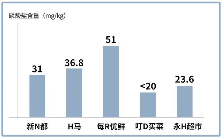 超市里买的龙利鱼其实都是巴沙鱼？这种鱼到底是什么来头？