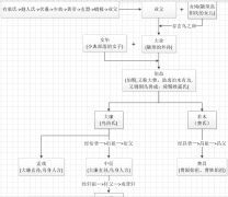 秦国国君顺序（秦国历代国君及姓名）