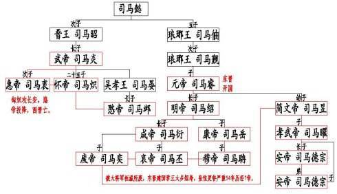 古代最糟糕的朝代，连史书都不愿意多提，连续14个皇帝是无能之辈