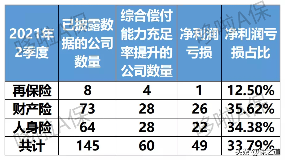 145家保险公司最新风险评级曝光，这5家不合格，影响我们的保单吗