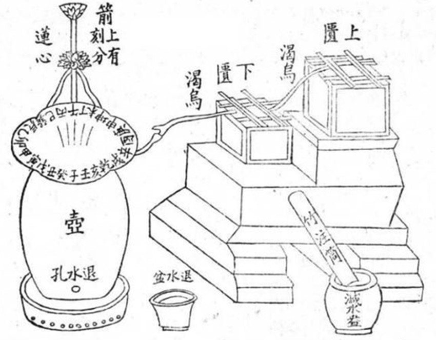 古代，为什么用“一刻”表示十五分钟？这其中，又有什么含义呢？