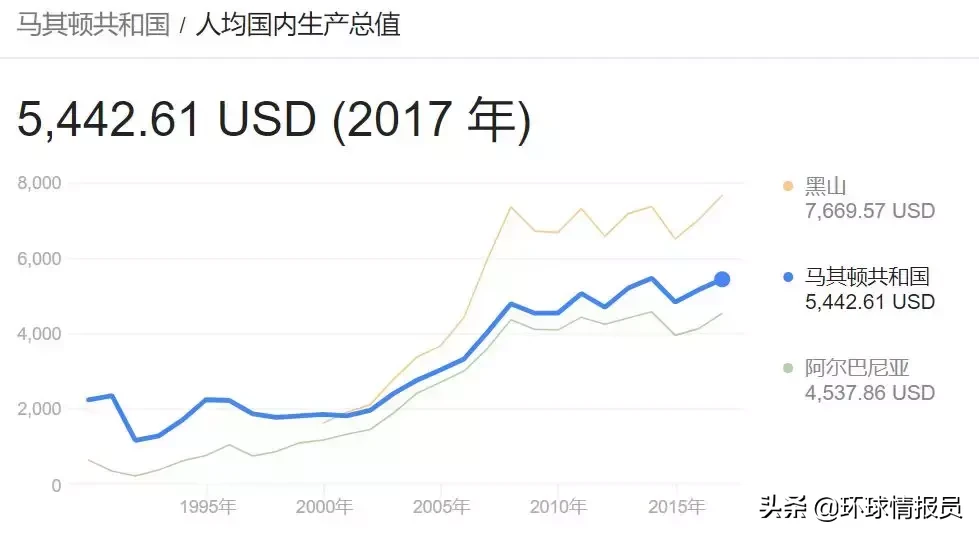 希腊与马其顿有何关系？希腊为何逼迫马其顿改名为“北马其顿”？