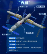 中国空间站离地球有多少公里（中国空间站肉眼可以看见吗）