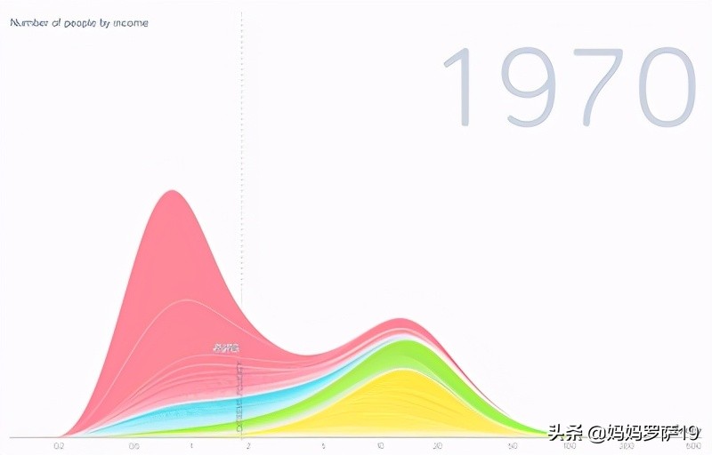 第一世界 第二世界和第三世界分别代表了什么？