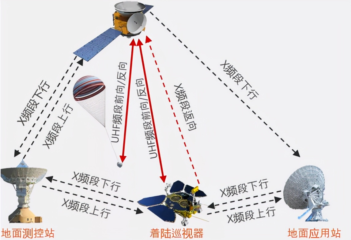 天问之路：总设计师详解中国首次火星探测任务