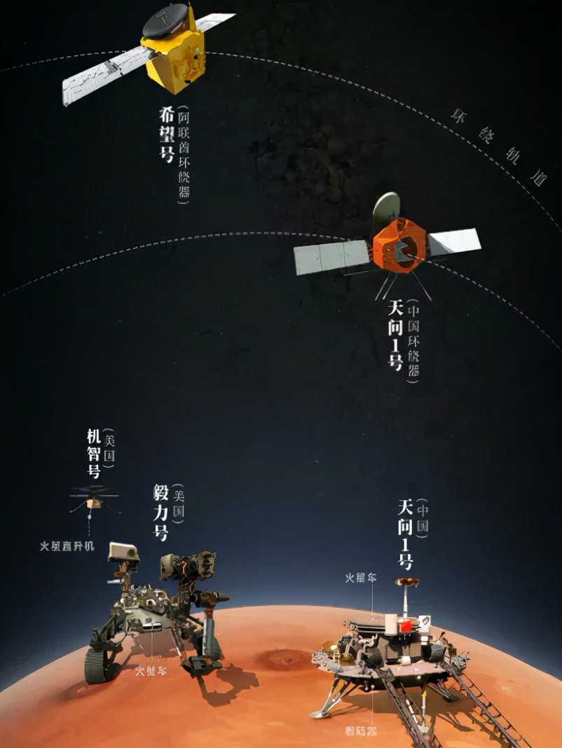 天问之路：总设计师详解中国首次火星探测任务