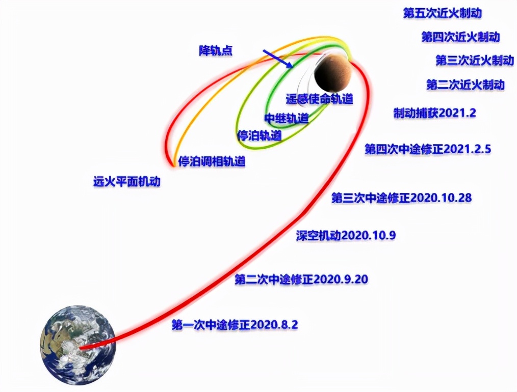 天问之路：总设计师详解中国首次火星探测任务