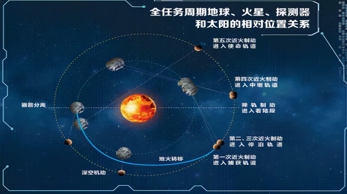 天问之路：总设计师详解中国首次火星探测任务