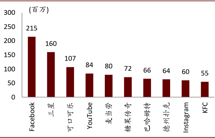 可口可乐的百年红色帝国