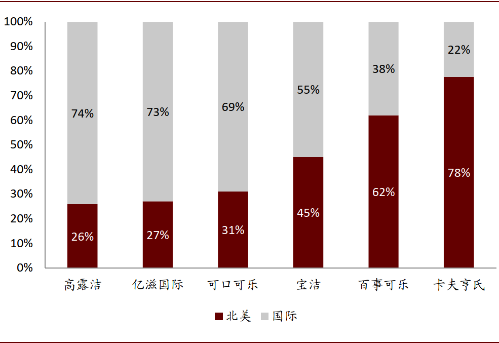 可口可乐的百年红色帝国