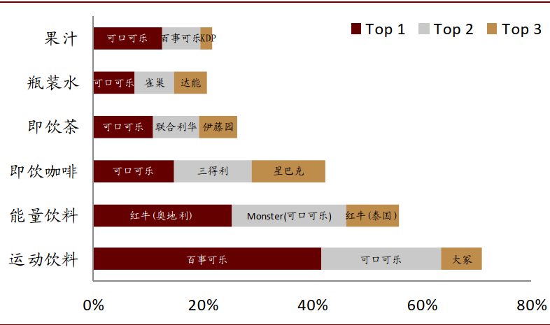 可口可乐的百年红色帝国