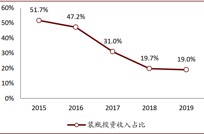 可口可乐的百年红色帝国