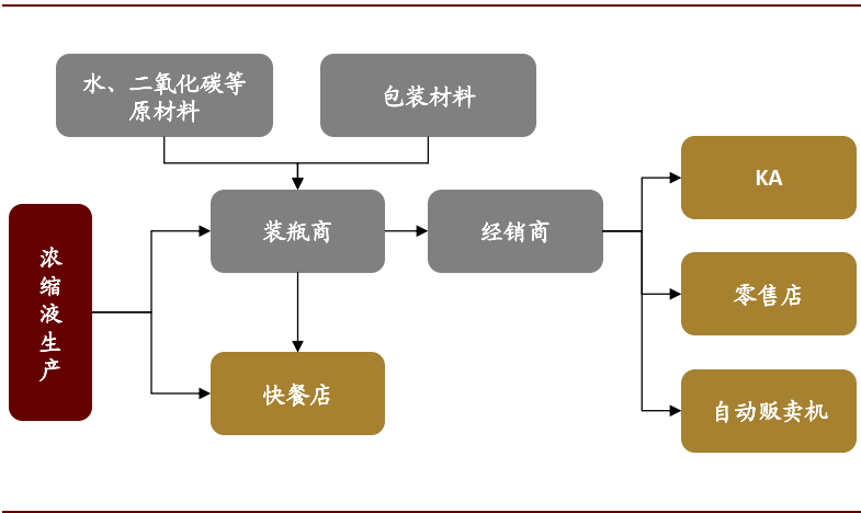 可口可乐的百年红色帝国