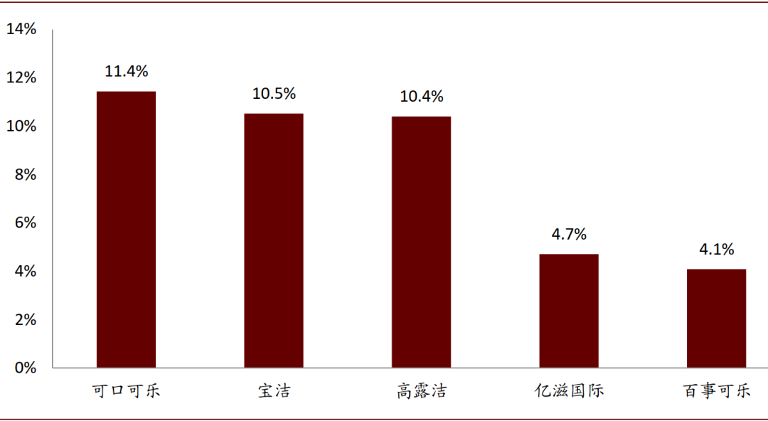 可口可乐的百年红色帝国