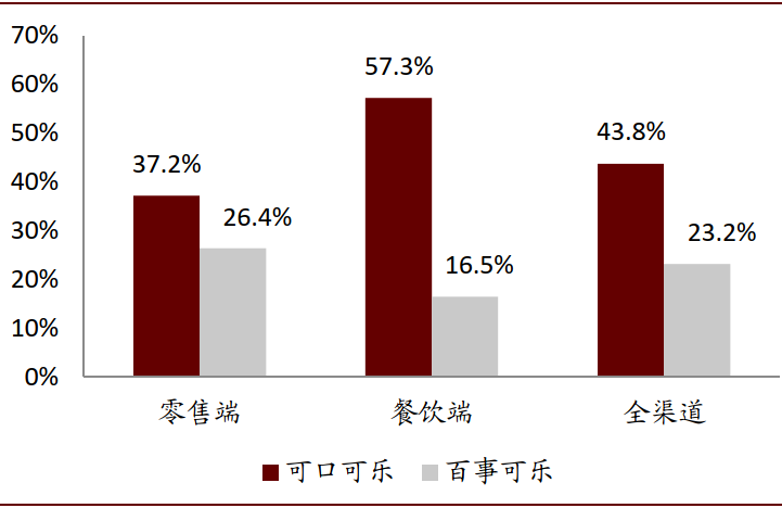 可口可乐的百年红色帝国