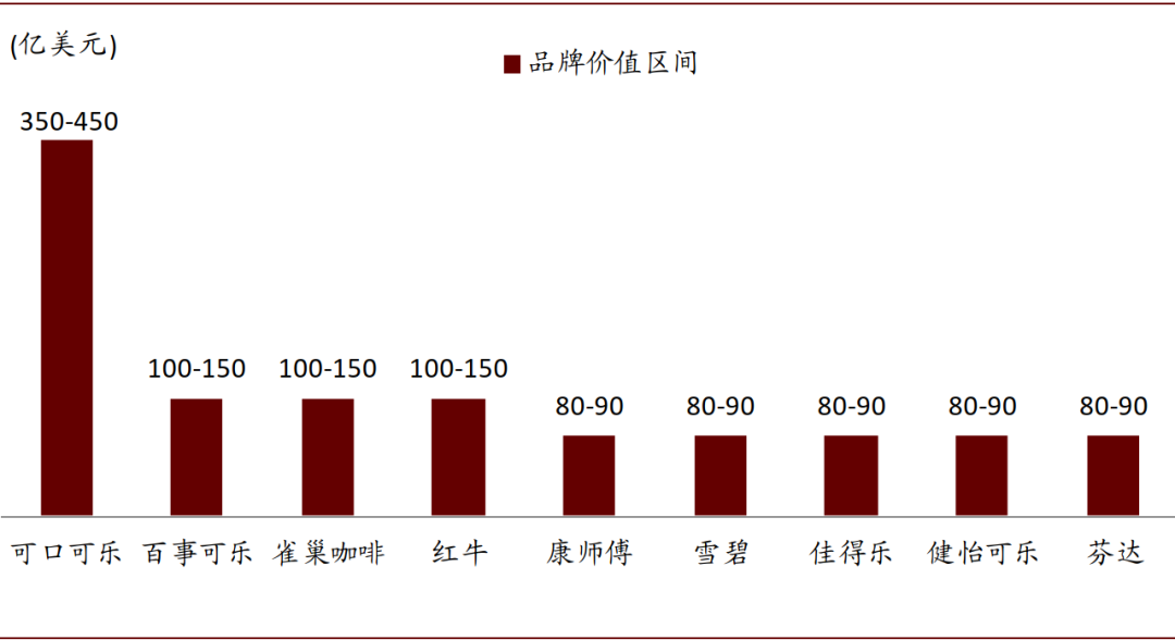 可口可乐的百年红色帝国