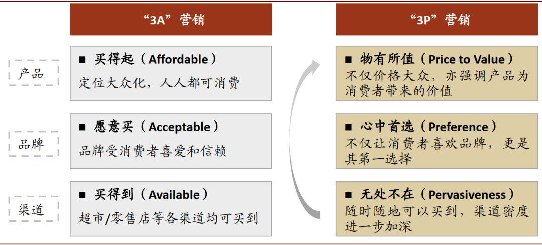 可口可乐的百年红色帝国