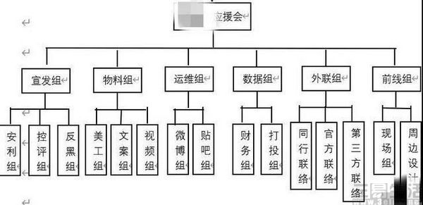 从定制热搜到封闭超话，微博中饭圈“毒”已颇深