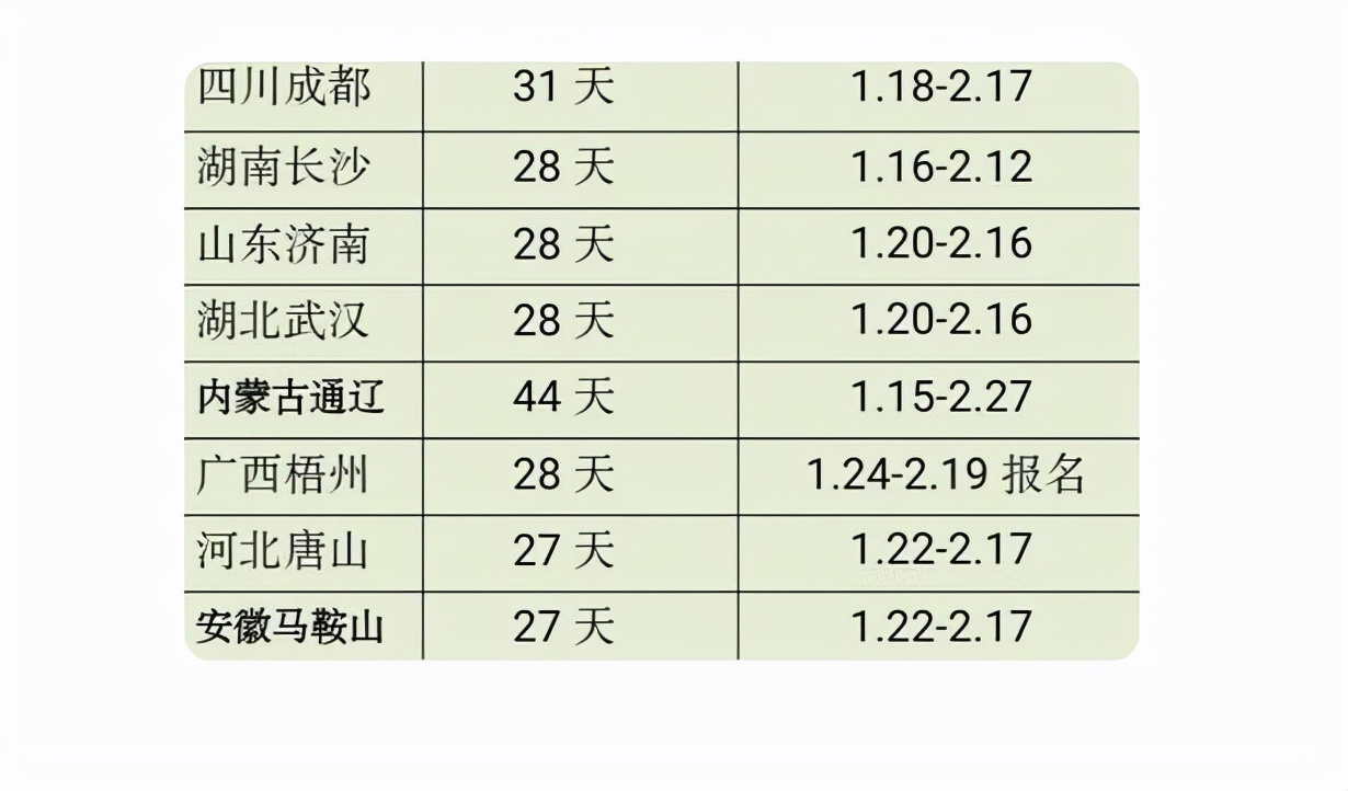 2021中小学寒假时间表已出，部分地区迎来超长假期，学生兴奋不已