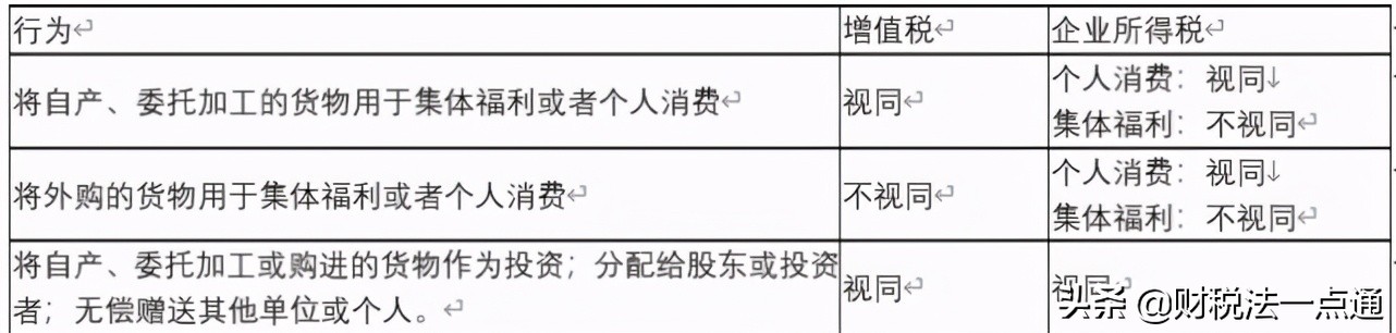 一文详解企业所得税