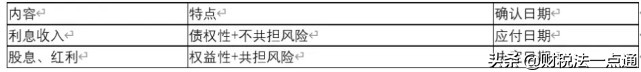 一文详解企业所得税