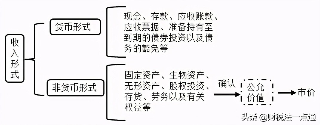 一文详解企业所得税