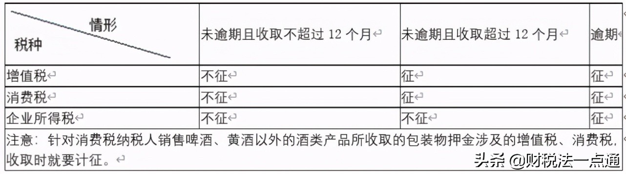 一文详解企业所得税