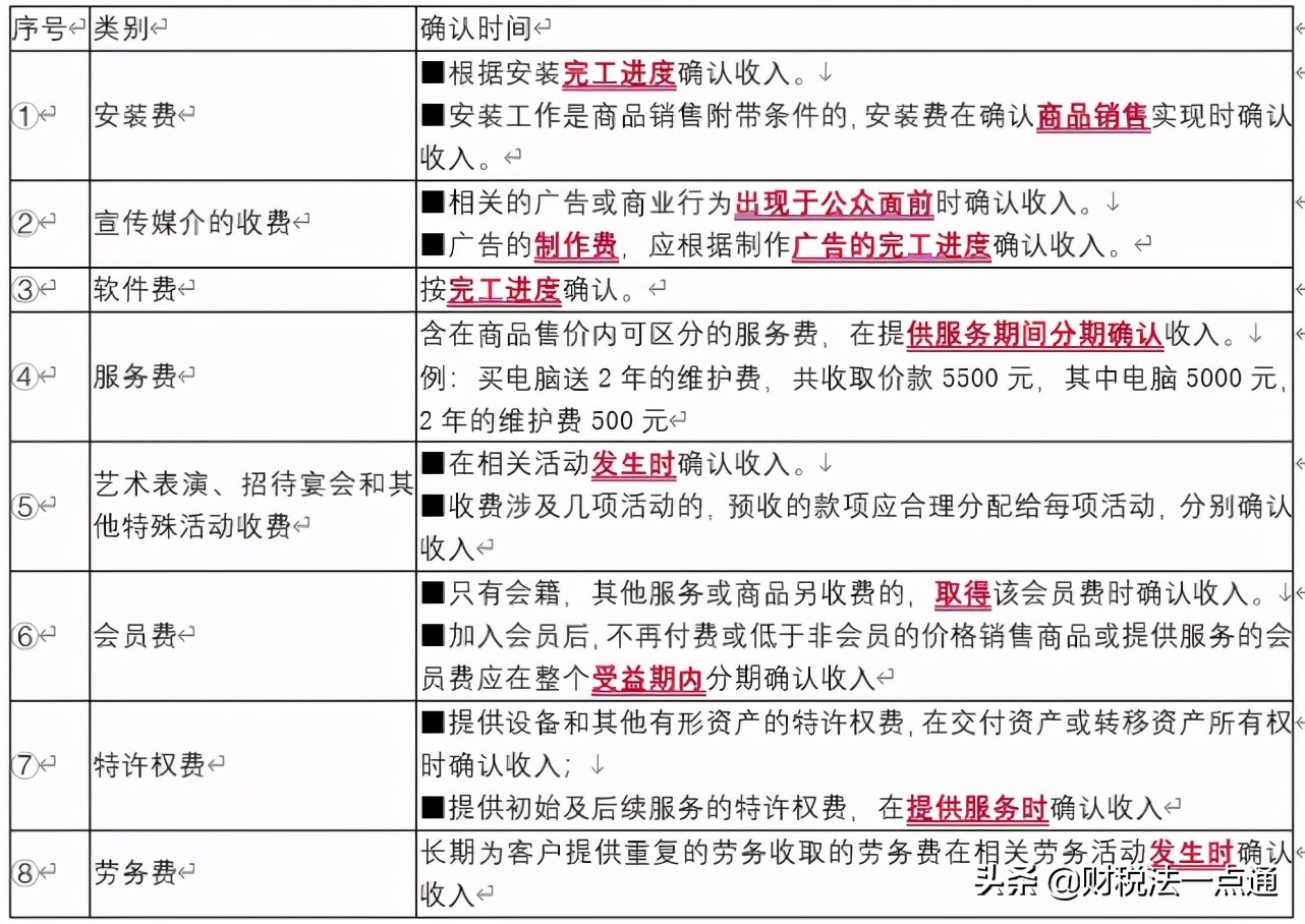 一文详解企业所得税