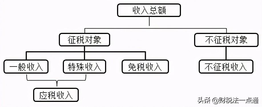 一文详解企业所得税