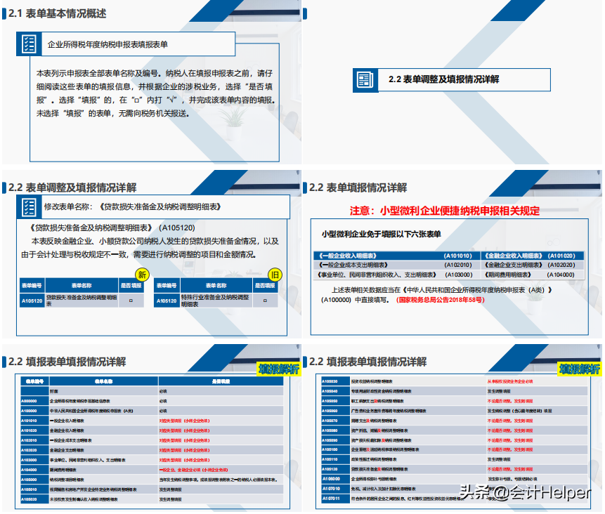 2022企业所得税汇算清缴操作手册！附37张申报表填写说明，收藏版