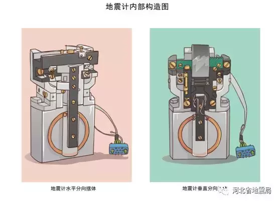 地震三要素的测定