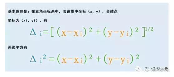 地震三要素的测定