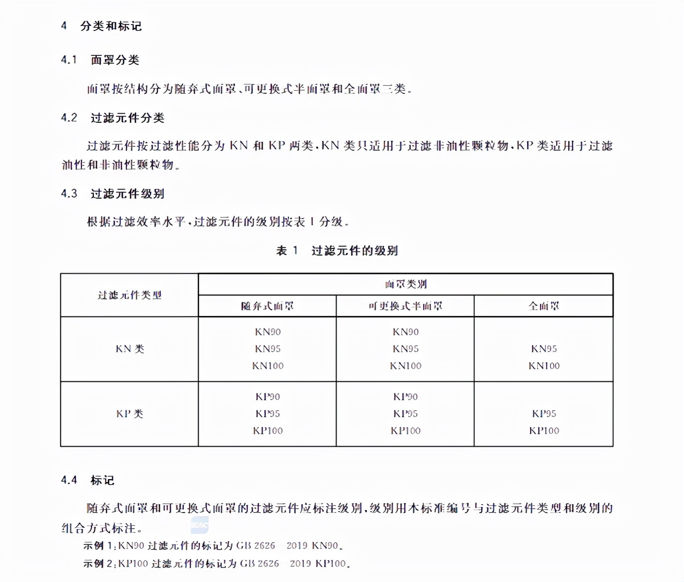 防尘口罩你真的会选吗？不看这个标准根本保护不了身体健康