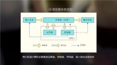 电脑的显卡在哪个地方(显卡在电脑哪个位置)