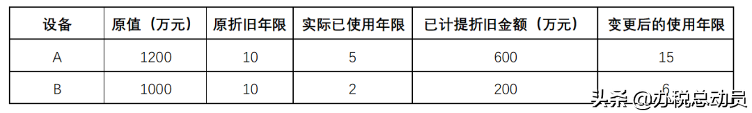 固定资产折旧年限发生变更，会计和税法上分别该如何处理？