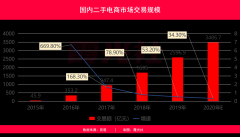 二手闲置物品交易网（二手货在哪个网站卖）