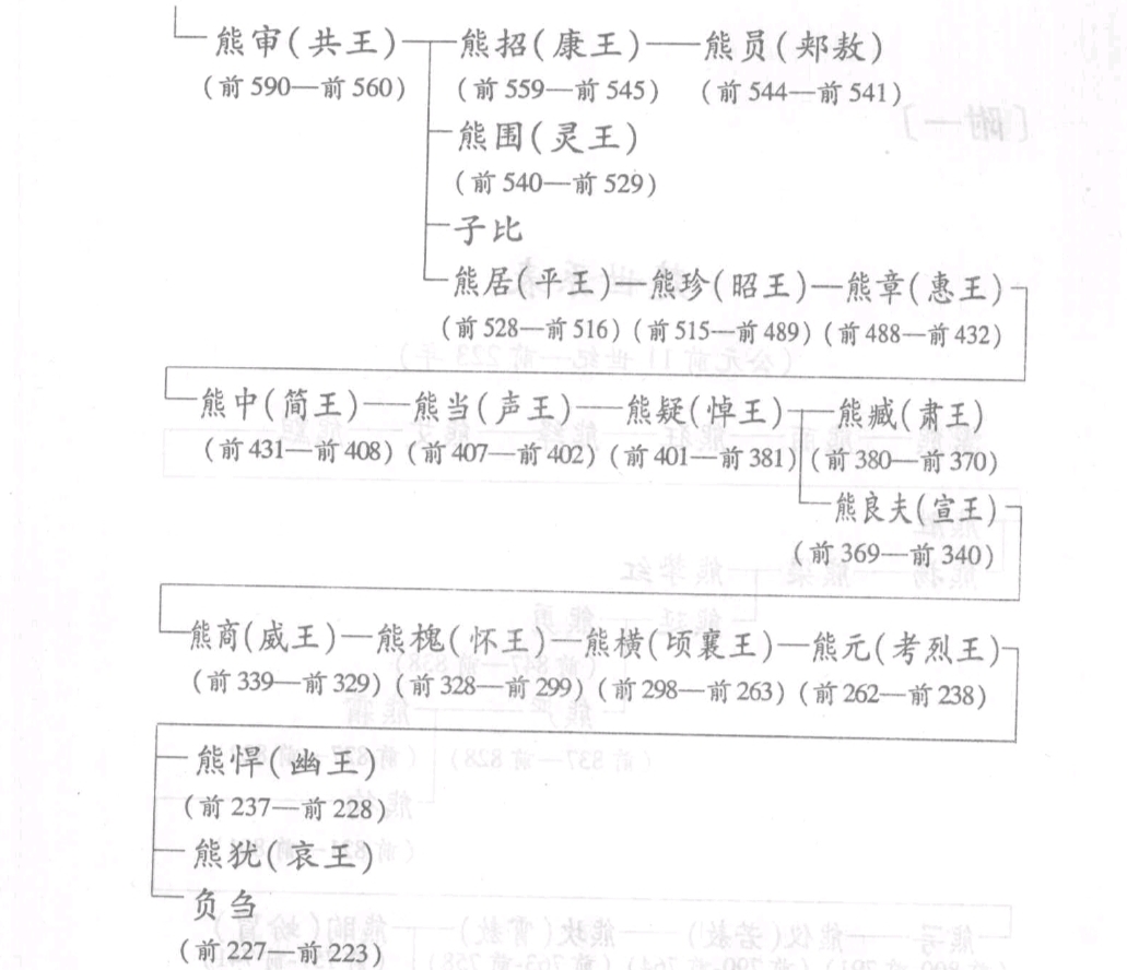 进入战国后，面积最大的楚国，为何整体给人，大而不强的印象？