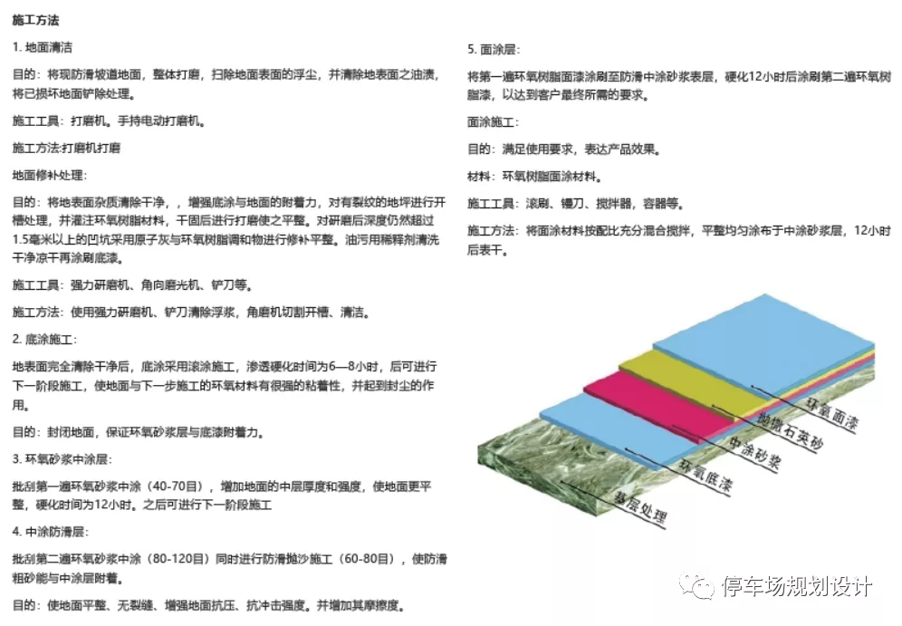 停车场设计规范试行标准化规划