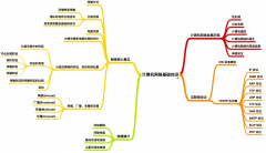 计算机网络技术主要学什么（计算机网络课程学什么）