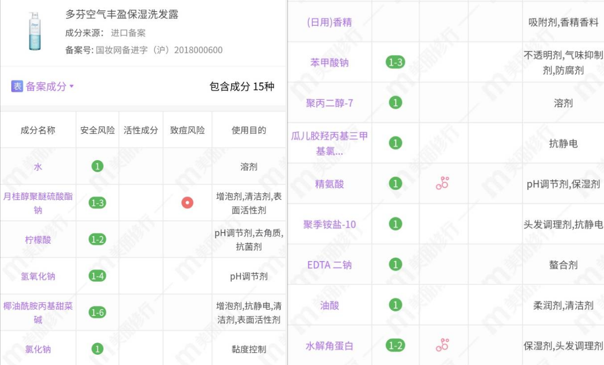 3款多芬洗发露分析：粉色适合油皮，蓝色性价比不高