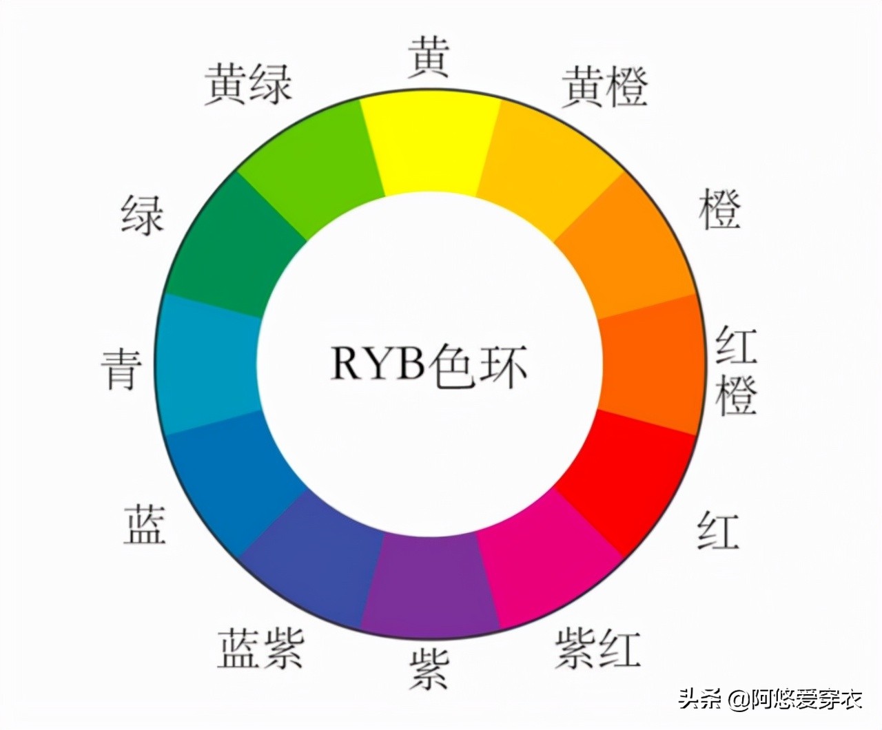 2022最流行的4种颜色，我都总结在这里了，买衣服前不妨先看一看