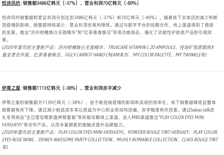 频频关店、净利暴跌89%，悦诗风吟不行了？