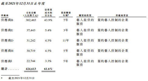 乐华娱乐疑曝光王一博收入，三年累计4.67亿，代言多达36个