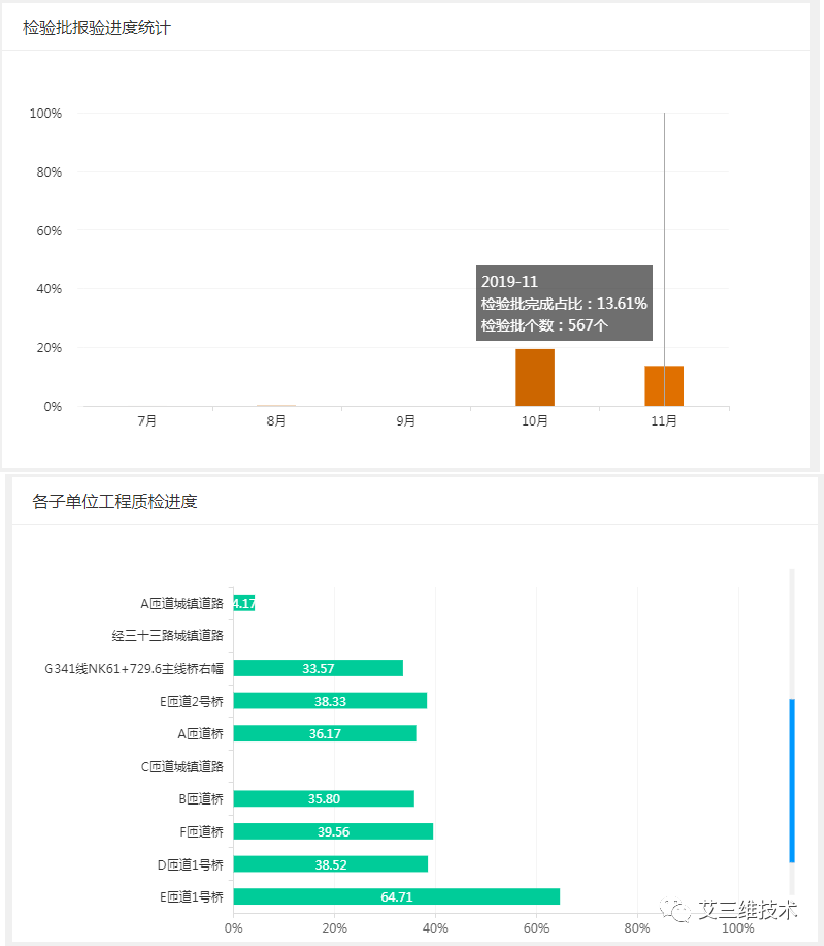 做BIM的工程人，不能错过的BIM+GIS管理平台