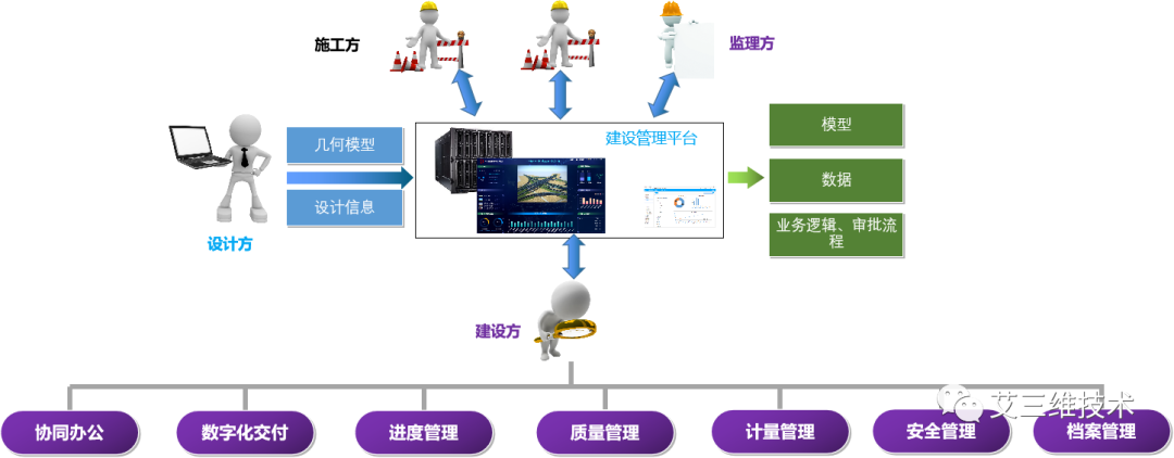 做BIM的工程人，不能错过的BIM+GIS管理平台