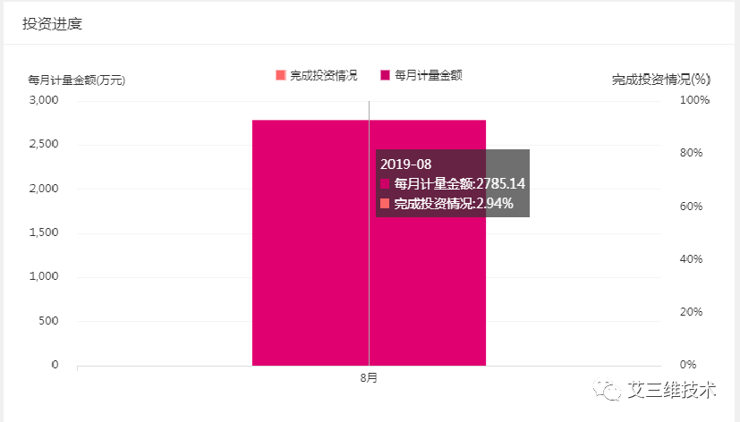 做BIM的工程人，不能错过的BIM+GIS管理平台