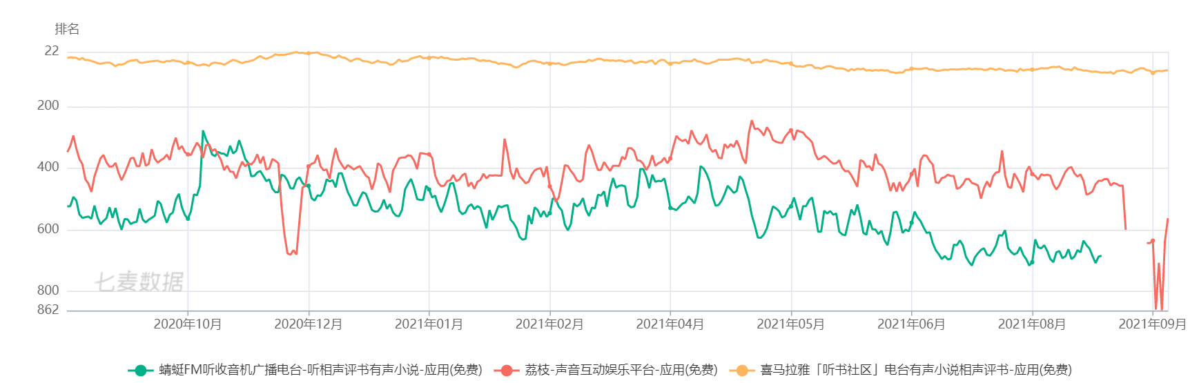 喜马拉雅、荔枝、蜻蜓是在线音频三巨头？可能只是“皇帝的新装”