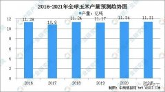 世界上生产玉米最多的国家是 哪个国家玉米产量哒