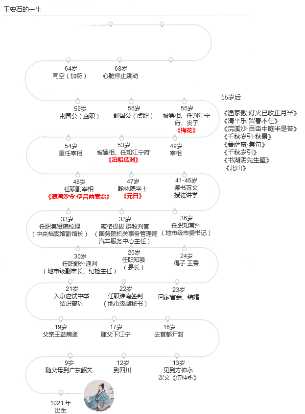 王安石：最能反映他人生辉煌与落寞的两首诗