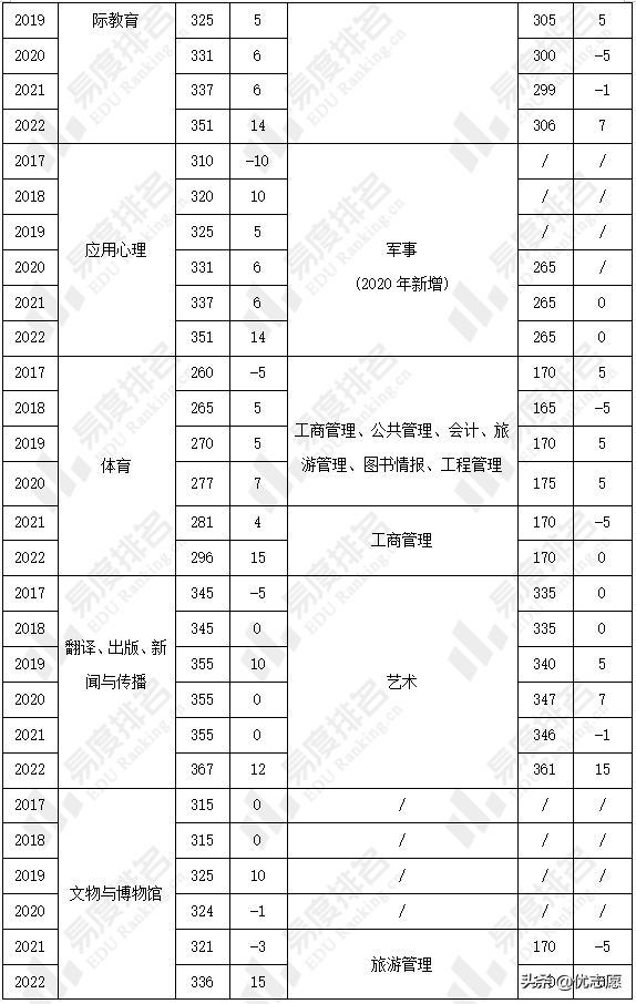 考研国家线分析出炉：2022年国家线上升明显